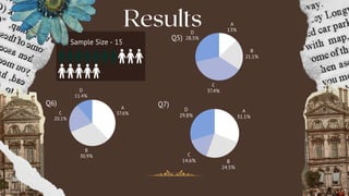 Results
C
37.4%
D
28.5%
B
21.1%
A
13%
Sample Size - 15
Q5)
Q6)
A
37.6%
B
30.9%
C
20.1%
D
11.4%
Q7)
A
31.1%
D
29.8%
B
24.5%
C
14.6%
 