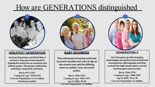 BABY BOOMERS
They witnessed increasing social and
economic equality and came of age as
the country was split by differing
views on politics, war, and social
justice.
Born: 1946-1954
Coming of Age: 1963-1972
Age in 2004: 50-58
Current Population: 33 million
GENERATION X
Gen-Xers grew up with emerging
technologies and political and institutional
incompetence. Mimeograph machines
evolved into high-speed copiers, and fax
machines gave way to email.
Born: 1966-1976
Coming of Age: 1988-1994
Age in 2004: 28 to 38
Current Population: 41 million
GREATEST GENERATION
As Great Depression and World War II
survivors, they were instrumental in
shaping the world into an economic and
military power. This group is defined by
patriotism, teamwork, and drive.
Born:1912-1921
Coming of Age: 1930-1939
Current Population:11-12 million
(declining rapidly)
How are GENERATIONS distinguished
 