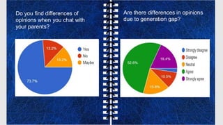 Are there differences in opinions
due to generation gap?
Do you find differences of
opinions when you chat with
your parents?
 