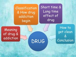 DRUG
Meaning
of drug &
addiction
Classification
& How drug
addiction
begin
Short time &
Long time
effect of
drug
How to
get clean
&
Conclusion
 