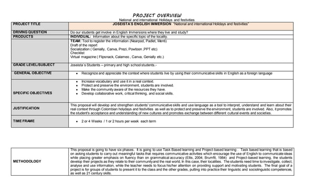 English Project Holidays and Festivals | PPT