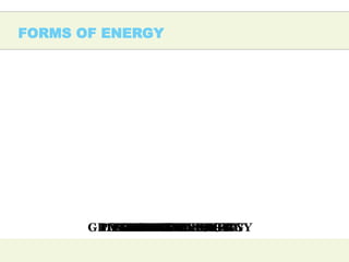 FORMS OF ENERGY
KINETIC ENERGYPOTENTIAL ENERGYRADIANT ENERGYMASS ENERGYELECTRIC ENERGYGRAVITATIONAL ENERGYHEAT ENERGYMAGNETIC ENERGYMECHANICAL ENERGYNUCLEAR ENERGY
 
