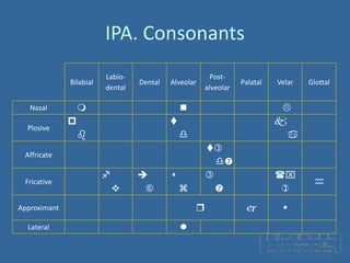 English pronunciation, intonation and stress | PPT