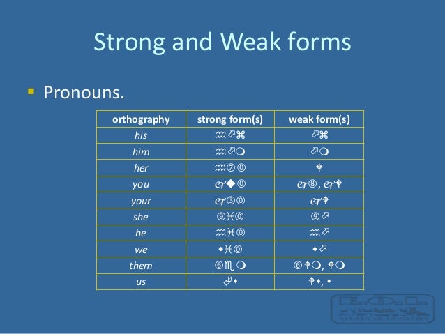 phonetic orthography stress pronunciation, English intonation and
