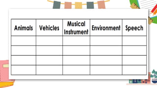 Classifying/Categorizing Sounds heard )