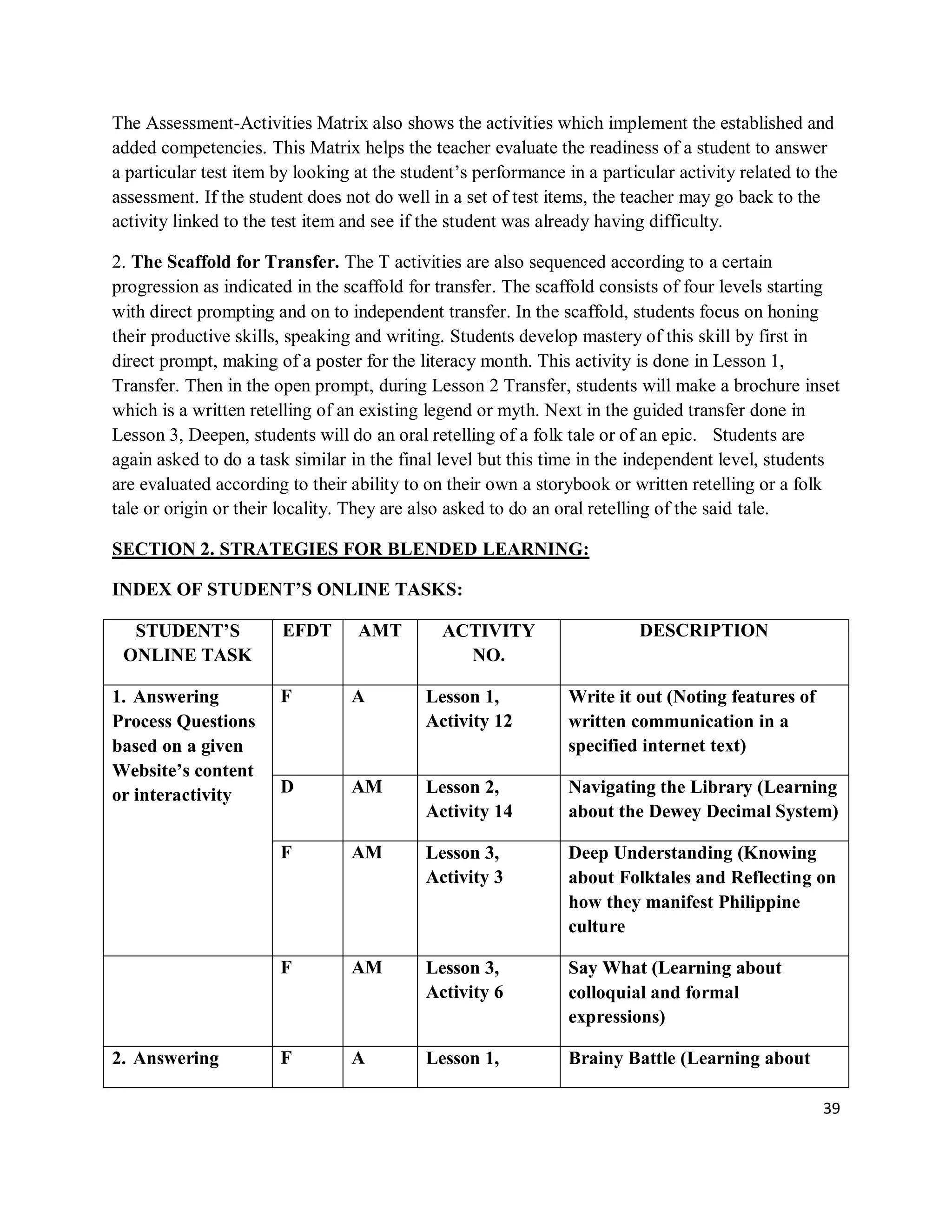 39
The Assessment-Activities Matrix also shows the activities which implement the established and
added competencies. This Matrix helps the teacher evaluate the readiness of a student to answer
a particular test item by looking at the student’s performance in a particular activity related to the
assessment. If the student does not do well in a set of test items, the teacher may go back to the
activity linked to the test item and see if the student was already having difficulty.
2. The Scaffold for Transfer. The T activities are also sequenced according to a certain
progression as indicated in the scaffold for transfer. The scaffold consists of four levels starting
with direct prompting and on to independent transfer. In the scaffold, students focus on honing
their productive skills, speaking and writing. Students develop mastery of this skill by first in
direct prompt, making of a poster for the literacy month. This activity is done in Lesson 1,
Transfer. Then in the open prompt, during Lesson 2 Transfer, students will make a brochure inset
which is a written retelling of an existing legend or myth. Next in the guided transfer done in
Lesson 3, Deepen, students will do an oral retelling of a folk tale or of an epic. Students are
again asked to do a task similar in the final level but this time in the independent level, students
are evaluated according to their ability to on their own a storybook or written retelling or a folk
tale or origin or their locality. They are also asked to do an oral retelling of the said tale.
SECTION 2. STRATEGIES FOR BLENDED LEARNING:
INDEX OF STUDENT’S ONLINE TASKS:
STUDENT’S
ONLINE TASK
EFDT AMT ACTIVITY
NO.
DESCRIPTION
1. Answering
Process Questions
based on a given
Website’s content
or interactivity
F A Lesson 1,
Activity 12
Write it out (Noting features of
written communication in a
specified internet text)
D AM Lesson 2,
Activity 14
Navigating the Library (Learning
about the Dewey Decimal System)
F AM Lesson 3,
Activity 3
Deep Understanding (Knowing
about Folktales and Reflecting on
how they manifest Philippine
culture
F AM Lesson 3,
Activity 6
Say What (Learning about
colloquial and formal
expressions)
2. Answering F A Lesson 1, Brainy Battle (Learning about
 