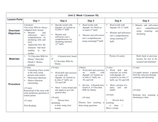 Unit 2: Week 1 (Lesson 10)
Lesson Parts
Day 1 Day 2 Day 3 Day 4 Day 5
Overview/
Objectives
Literature:
Chocolate Milk for Danny
(adapted from Aesop)
• Monitor and
selfcorrect one’s
comprehension via
skimming (title and
text)
• Appreciate how the
character had been
truthful to her
mother
• Decode words with
digraph /ch/ (initial) as
in chin (1st
half)
• Monitor and
selfcorrect one’s
comprehension via
skimming (picture)
(2nd
half)
• Read words with
digraph /ch/ (final) as
in catch (1st
half)
• Monitor and self-correct
one’s comprehension
using scanning(2nd
half)
• Read words with
digraph /ch/ (1st
half)
• Monitor and selfcorrect
one’s comprehension
using scanning (2nd
half)
 Monitor and self-correct
one’s comprehension
using scanning and
skimming
Materials
 “A Chocolate Milk for
Danny” (Story)by:
Dinah C. Bonao,
pictures
 6-framed-story board
of
A Chocolate Milk for
Danny
Picture of a party Refer back to previous
lessons for text to be
scanned and skimmed
Procedure
(5 min)
• Unlocking of key words
in the story using
pictures and context
• Motivation Question
• Motive Question
(skimming)
(15 min)
Read-aloud of the story with
some prediction questions at
certain points
(15 min)
Post Reading:
(10 min)
• Word drill and exercises
on words with
digraph /ch/ (initial) as
in chin (1st
half), see
TG and LM
• Show 3 story board and
ask pupils to give the
general idea
(10 min)
 Discuss how
skimming
is done using story
boards
(10min)
• Word drill and exercises
on words with
digraph /ch/ (initial) as
in chin (1st
half), see
TG and LM
• Review 6-framed-story
board of A Chocolate
Milk for Danny
(10 min)
Discuss how scanning is
done using questions
(5 min)
• Word drill and
exercises on words
with digraph /ch/
(initial) as in chin (1st
half), see TG and LM
• Show a picture of a
party and ask
pupils
(10 min)
 Review how
scanning
is done 
Show a recipe
(5 min)
Let pupils answer a questio
from the selection through
scanning and skimming
(10 min)
Reiterate how scanning an
skimming is done
 