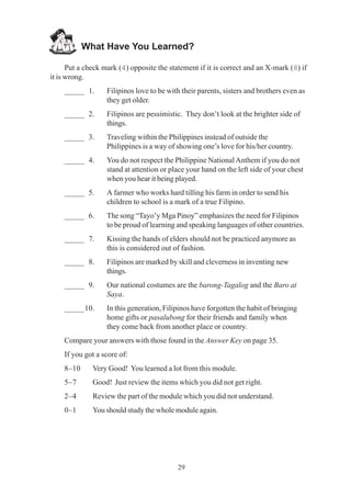 29
What Have You Learned?
Put a check mark (4) opposite the statement if it is correct and an X-mark (8) if
it is wrong.
_____ 1. Filipinos love to be with their parents, sisters and brothers even as
they get older.
_____ 2. Filipinos are pessimistic. They don’t look at the brighter side of
things.
_____ 3. Traveling within the Philippines instead of outside the
Philippines is a way of showing one’s love for his/her country.
_____ 4. You do not respect the Philippine NationalAnthem if you do not
stand at attention or place your hand on the left side of your chest
when you hear it being played.
_____ 5. A farmer who works hard tilling his farm in order to send his
children to school is a mark of a true Filipino.
_____ 6. The song “Tayo’y Mga Pinoy” emphasizes the need for Filipinos
to be proud of learning and speaking languages of other countries.
_____ 7. Kissing the hands of elders should not be practiced anymore as
this is considered out of fashion.
_____ 8. Filipinos are marked by skill and cleverness in inventing new
things.
_____ 9. Our national costumes are the barong-Tagalog and the Baro at
Saya.
_____10. In this generation, Filipinos have forgotten the habit of bringing
home gifts or pasalubong for their friends and family when
they come back from another place or country.
Compare your answers with those found in the Answer Key on page 35.
If you got a score of:
8–10 Very Good! You learned a lot from this module.
5–7 Good! Just review the items which you did not get right.
2–4 Review the part of the module which you did not understand.
0–1 You should study the whole module again.
 