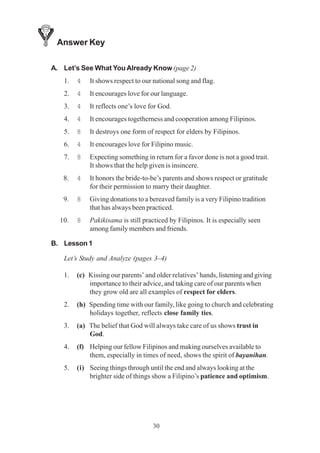 30
Answer Key
A. Let’s See What You Already Know (page 2)
1. 4 It shows respect to our national song and flag.
2. 4 It encourages love for our language.
3. 4 It reflects one’s love for God.
4. 4 It encourages togetherness and cooperation among Filipinos.
5. 8 It destroys one form of respect for elders by Filipinos.
6. 4 It encourages love for Filipino music.
7. 8 Expecting something in return for a favor done is not a good trait.
It shows that the help given is insincere.
8. 4 It honors the bride-to-be’s parents and shows respect or gratitude
for their permission to marry their daughter.
9. 8 Giving donations to a bereaved family is a very Filipino tradition
that has always been practiced.
10. 8 Pakikisama is still practiced by Filipinos. It is especially seen
among family members and friends.
B. Lesson 1
Let’s Study and Analyze (pages 3–4)
1. (c) Kissing our parents’ and older relatives’ hands, listening and giving
importance to their advice, and taking care of our parents when
they grow old are all examples of respect for elders.
2. (h) Spending time with our family, like going to church and celebrating
holidays together, reflects close family ties.
3. (a) The belief that God will always take care of us shows trust in
God.
4. (f) Helping our fellow Filipinos and making ourselves available to
them, especially in times of need, shows the spirit of bayanihan.
5. (i) Seeing things through until the end and always looking at the
brighter side of things show a Filipino’s patience and optimism.
 
