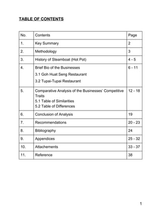  
TABLE OF CONTENTS 
 
No.  Contents  Page 
1.  Key Summary  2 
2.   Methodology  3 
3.  History of Steamboat (Hot Pot)  4...