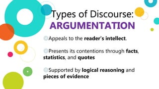 ◎Appeals to the reader’s intellect.
◎Presents its contentions through facts,
statistics, and quotes
◎Supported by logical reasoning and
pieces of evidence
Types of Discourse:
ARGUMENTATION
 