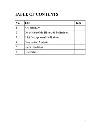 TABLE OF CONTENTS
2
No. Title Page
1. Key Summary
2. Description of the History of the Business
3. Brief Description of the Business
4. Comparative Analysis
5. Recommendation
6. References
 