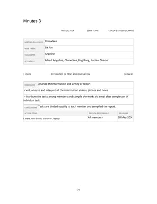 34
Minutes 3
MAY 20, 2014 10AM – 3PM TAYLOR’S LAKESIDE CAMPUS
MEETING CALLED BY Chiew Nee
NOTE TAKER Jia Jian
TIMEKEEPER Angeline
ATTENDEES Alfred, Angeline, Chiew Nee, Ling Rong, Jia Jian, Sharon
3 HOURS DISTRIBUTION OF TASKS AND COMPILATION CHIEW NEE
DISCUSSION Analyze the information and writing of report
- Sort, analyze and interpret all the information, videos, photos and notes.
- Distribute the tasks among members and compile the works via email after completion of
individual task.
CONCLUSIONS Tasks are divided equally to each member and compiled the report.
ACTION ITEMS PERSON RESPONSIBLE DEADLINE
Camera, note books, stationary, laptops All members 20 May 2014
 