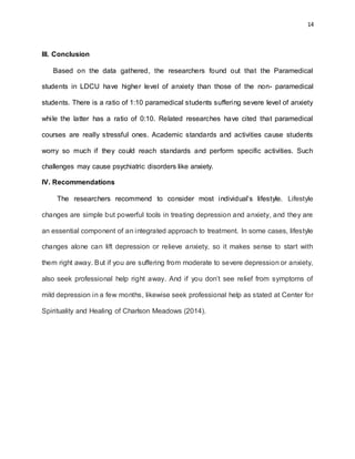 14
III. Conclusion
Based on the data gathered, the researchers found out that the Paramedical
students in LDCU have higher level of anxiety than those of the non- paramedical
students. There is a ratio of 1:10 paramedical students suffering severe level of anxiety
while the latter has a ratio of 0:10. Related researches have cited that paramedical
courses are really stressful ones. Academic standards and activities cause students
worry so much if they could reach standards and perform specific activities. Such
challenges may cause psychiatric disorders like anxiety.
IV. Recommendations
The researchers recommend to consider most individual’s lifestyle. Lifestyle
changes are simple but powerful tools in treating depression and anxiety, and they are
an essential component of an integrated approach to treatment. In some cases, lifestyle
changes alone can lift depression or relieve anxiety, so it makes sense to start with
them right away. But if you are suffering from moderate to severe depression or anxiety,
also seek professional help right away. And if you don’t see relief from symptoms of
mild depression in a few months, likewise seek professional help as stated at Center for
Spirituality and Healing of Charlson Meadows (2014).
 