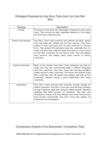 FNBE	JANUARY	2015	|	English	Research	Assignment	2	|	Taylor’s	University	 10	
Strategies Employed by Hup Shun Tyres Auto Car Care Sdn
Bhd
Comparative Analysis of the Businesses’ Competitive Traits
Strategy Description
Pricing The prices of the tyres are reasonable compared to other tyres
shop. Their pricing are also negotiable depends of the types
and rims their customers want.
Product and services Hup Shun Tyre’s main products and services are tyres, sports
rims, big brake kits, wheels and car care services. They have
variety of tyres and sport rims for their customer to choose
from. They restock their products every day, especially tires, to
make sure they have sufficient stock and never run out of stock
so that their customers do not need to wait. They will release
new products and design every three months to attract
customers.
Customer Services Most of the workers Hup Shun Tyres employed are local to
make sure they can communicate better in different language
with their customers. Hup Shun Tyres also provides excellent
quality service to their customers. The owner and workers treat
their customers with full respect and interact well with all the
customers, besides having a good relationship with usual
customers.
Advertising Hup Shun Tyres promote their business through Google to
attract customers. Hup Shun Tyres also promote their business
through Facebook page and having an official website. Besides
updating their latest product on Facebook, they also use
Facebook to interact with their followers and show what service
they provide. Occasionally, Hup Shun Tyres also appear on
magazines and newspapers.
 