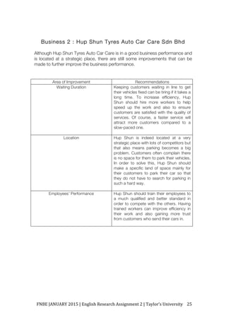 FNBE	JANUARY	2015	|	English	Research	Assignment	2	|	Taylor’s	University	 25	
Business 2 : Hup Shun Tyres Auto Car Care Sdn Bhd
Although Hup Shun Tyres Auto Car Care is in a good business performance and
is located at a strategic place, there are still some improvements that can be
made to further improve the business performance.
Area of Improvement Recommendations
Waiting Duration Keeping customers waiting in line to get
their vehicles fixed can be tiring if it takes a
long time. To increase efficiency, Hup
Shun should hire more workers to help
speed up the work and also to ensure
customers are satisfied with the quality of
services. Of course, a faster service will
attract more customers compared to a
slow-paced one.
Location Hup Shun is indeed located at a very
strategic place with lots of competitors but
that also means parking becomes a big
problem. Customers often complain there
is no space for them to park their vehicles.
In order to solve this, Hup Shun should
make a specific land of space mainly for
their customers to park their car so that
they do not have to search for parking in
such a hard way.
Employees’ Performance Hup Shun should train their employees to
a much qualified and better standard in
order to compete with the others. Having
trained workers can improve efficiency in
their work and also gaining more trust
from customers who send their cars in.
 