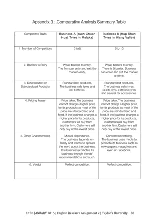 FNBE	JANUARY	2015	|	English	Research	Assignment	2	|	Taylor’s	University	 30	
Appendix 3 : Comparative Analysis Summary Table
Competitive Traits Business A (Yuen Chuan
Huat Tyres in Melaka)
Business B (Hup Shun
Tyres in Klang Valley)
1. Number of Competitors 3 to 5 5 to 10
2. Barriers to Entry Weak barriers to entry.
The firm can enter and exit the
market easily.
Weak barriers to entry.
There is 0 barrier. Business
can enter and exit the market
anytime.
3. Differentiated or
Standardized Products
Standardized products.
The business sells tyres and
car batteries.
Standardized products.
The business sells tyres,
sports rims, bottled petrols
and several car accessories.
4. Pricing Power Price taker. The business
cannot charge a higher price
for its products as most of the
price are standardized and
fixed. If the business charges a
higher price for its products,
customers will buy from
another firm. Customers will
only buy at the lowest price.
Price taker. The business
cannot charge a higher price
for its products as most of the
price are standardized and
fixed. If the business charges a
higher price for its products,
customers will buy from
another firm. Customers will
only buy at the lowest price.
5. Other Characteristics Mutual dependence.
The business depends on
family and friends to spread
the word about the business.
The business promotes its
business through friends’
recommendations and such.
Constant advertising.
The business uses media to
promote its business such as
newspapers, magazines and
even on Facebook.
6. Verdict Perfect competition. Perfect competition.
 