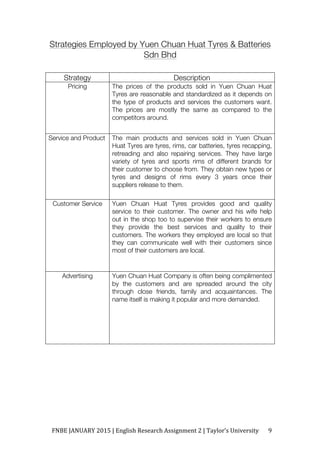 FNBE	JANUARY	2015	|	English	Research	Assignment	2	|	Taylor’s	University	 9	
Strategies Employed by Yuen Chuan Huat Tyres & Batteries
Sdn Bhd
Strategy Description
Pricing The prices of the products sold in Yuen Chuan Huat
Tyres are reasonable and standardized as it depends on
the type of products and services the customers want.
The prices are mostly the same as compared to the
competitors around.
Service and Product The main products and services sold in Yuen Chuan
Huat Tyres are tyres, rims, car batteries, tyres recapping,
retreading and also repairing services. They have large
variety of tyres and sports rims of different brands for
their customer to choose from. They obtain new types or
tyres and designs of rims every 3 years once their
suppliers release to them.
Customer Service Yuen Chuan Huat Tyres provides good and quality
service to their customer. The owner and his wife help
out in the shop too to supervise their workers to ensure
they provide the best services and quality to their
customers. The workers they employed are local so that
they can communicate well with their customers since
most of their customers are local.
Advertising Yuen Chuan Huat Company is often being complimented
by the customers and are spreaded around the city
through close friends, family and acquaintances. The
name itself is making it popular and more demanded.
 
