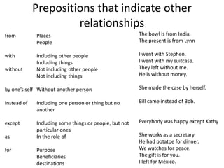 Prepositions that indicate other 
relationships 
from 
with 
without 
by one’s self 
Instead of 
except 
as 
for 
Places 
People 
Including other people 
Including things 
Not including other people 
Not including things 
Without another person 
Including one person or thing but no 
another 
Including some things or people, but not 
particular ones 
In the role of 
Purpose 
Beneficiaries 
destinations 
The bowl is from India. 
The present is from Lynn 
I went with Stephen. 
I went with my suitcase. 
They left without me. 
He is without money. 
She made the case by herself. 
Bill came instead of Bob. 
Everybody was happy except Kathy 
She works as a secretary 
He had potatoe for dinner. 
We watches for peace. 
The gift is for you. 
I left for México. 
 