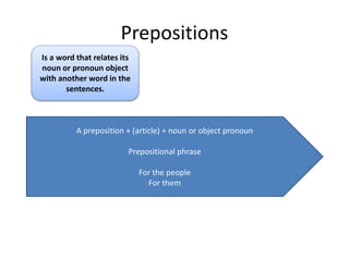 Prepositions 
Is a word that relates its 
noun or pronoun object 
with another word in the 
sentences. 
A preposition + (article) + noun or object pronoun 
Prepositional phrase 
For the people 
For them 
 