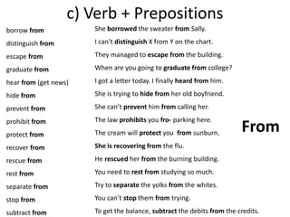 c) Verb + Prepositions 
borrow from 
distinguish from 
escape from 
graduate from 
hear from (get news) 
hide from 
prevent from 
prohibit from 
protect from 
recover from 
rescue from 
rest from 
separate from 
stop from 
subtract from 
She borrowed the sweater from Sally. 
I can’t distinguish X from Y on the chart. 
They managed to escape from the building. 
When are you going to graduate from college? 
I got a letter today. I finally heard from him. 
She is trying to hide from her old boyfriend. 
She can’t prevent him from calling her. 
The law prohibits you fro- parking here. 
The cream will protect you from sunburn. 
She is recovering from the flu. 
He rescued her from the burning building. 
You need to rest from studying so much. 
Try to separate the yolks from the whites. 
You can’t stop them from trying. 
To get the balance, subtract the debits from the credits. 
From 
 