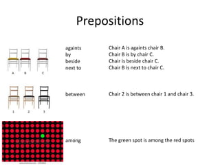 Prepositions 
againts 
by 
beside 
next to 
between 
among 
Chair A is againts chair B. 
Chair B is by chair C. 
Chair is beside chair C. 
Chair B is next to chair C. 
Chair 2 is between chair 1 and chair 3. 
The green spot is among the red spots 
 