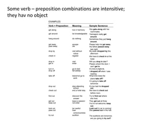 Some verb – preposition combinations are intensitive; 
they hav no object 
EXAMPLES 
Verb + Preposition Meaning Sample Sentence 
get along live in harmony She gets along with her 
roommates. 
get around be knowledgeable Teenagers really get 
around. 
hang around do nothing Sometimes they just hang 
around. 
get away escape Please help me get away. 
pass away die His father passed away 
last night. 
drop by visit without My sister dropped by this 
notice afternoon. 
check in register We have to check in at the 
hotel. 
drop in visit Will you drop in later? 
get in enter Please unlock the door; I 
can’t get in. 
turn in go to bed It’s time to turn in. 
drop off fall asleep I dropped off when I was 
reading. 
take off leave/not go to What time does the 
work plane take off? 
I’m going to take off 
tomorrow. 
drop out stop attending It’s too bad he dropped 
school out. 
check out end a hotel stay We have to check out 
before noon. 
find out discover the Try to find out where 
answer she lives. 
get out leave a session They get out at three. 
keep out not enter You’re not welcome; keep 
out. 
look out be careful Look out! A car is coming! 
pass out lose 
consciousness 
She passed out in the hall. 
try out audition The auditions are tomorrow; 
are you going to try out? 
 