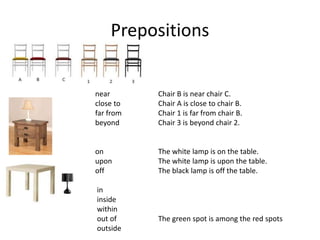 Prepositions 
near 
close to 
far from 
beyond 
on 
upon 
off 
in 
inside 
within 
out of 
outside 
Chair B is near chair C. 
Chair A is close to chair B. 
Chair 1 is far from chair B. 
Chair 3 is beyond chair 2. 
The white lamp is on the table. 
The white lamp is upon the table. 
The black lamp is off the table. 
The green spot is among the red spots 
 
