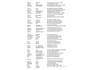 The thief broke in and took our computer. 
Her skin broke out in a rash. 
The couple broke up after a year of marriage. 
Her car broke down on the highway. 
Her hospital stay brought on pneumonia. 
They hope to bring about peace in that area. 
She always brings up irrelevant subjects. 
I was brought up in a strict home. 
That behavior brought down the government. 
The nurses cared for him during the day. 
We all care for him. 
She doesn’t care about anybody but herself. 
We must carry on after he retires. 
She carries on at that bar every night. 
We must carry out this project properly. 
We will carry through with his plans. 
I don’t think he catches on. 
It is hard to catch up when you have been away. 
That shop closes up at eight o’clock. 
That store closed down two years ago. 
The police are closing in on the escapee. 
The store closed out of those fans. 
Come out and join the fun! 
The judge really came down on him. 
A good friend always comes through. 
How did all this come about? 
Something strange has come over him. 
Don’t let them do you in. 
The make-up artist really did her up. 
We want to do over the basement. 
Please drop in to see me. 
Please drop by to see me. 
She dropped out last year. 
Her hair is falling out because of the operation. 
They fell out after that argument. 
The man fell off the ladder. 
He was running too fast, and he fell down. 
Our vacation plans fell through. 
Don’t fall for his charm; it’s an act. 
He fell in with a gang downtown. 
She fell over in the middle of the concert. 
I hope you get over your bad cold soon. 
He’s trying to get around that regulation. 
Try to get through early. 
We’re not rich, but we get by. 
Her father is getting on, but he’s lively. 
Don’t just hang around; get with it! 
break in force open 
break out erupt 
break up end a relationship 
break down stop functioning 
bring on cause 
bring about cause 
bring up begin to talk about 
bring up raise children 
bring down cause to fail 
care for take charge of 
care for love 
care about have interest in 
carry on continue 
carry on misbehave 
carry out follow plans 
carry through finish 
catch on understand 
catch up reach the others 
close up end the business day 
close down end the business 
close in surround 
close out stop selling an item 
come out join society 
come down on punish 
come through be reliable 
come about happen 
come over affect 
do in beat up 
do up improve 
do over remodel 
drop in visit without notice 
drop by visit without notice 
drop out stop going to school 
fall out shed 
fall out end a friendship 
fall off fall from a height 
fall down fall to the ground 
fall through not happen as planned 
fall for accept naively 
fall in associate with an 
undesirable group 
fall over faint 
get over recover 
get around avoid 
get through finish 
get by survive 
get on get older 
get with be aware 
 
