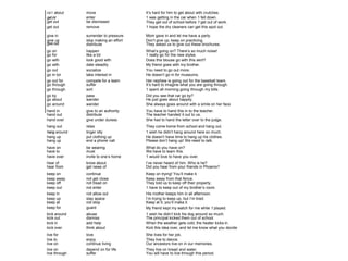 GET about move It’s hard for him to get about with crutches. 
get inl enter 1 was getting in the car when 1 fell down. 
get out be dismissed They get out of school before 1 get out of work. 
get out remove 1 hope the dry cleaners can get this spot out. 
give in surrender to pressure Mom gave in and let me have a party. 
give up stop making an effort Don’t give up; keep on practicing. 
give out distribute They asked us to give out these brochures. 
go on happen What’s going on? There’s so much noise! 
go for like a lot 1 really go for the new styles. 
go with look good with Does this blouse go with this skirt? 
go with date steadily My friend goes with my brother. 
go out socialize You need to go out more. 
go in tor take interest in He doesn’t go in for museums. 
go out for compete for a team Her nephew is going out for the baseball team. 
go through suffer It’s hard to imagine what you are going through. 
go through sort 1 spent all morning going through my bills. 
go by pass Did you see that car go by? 
go about wander He just goes about happily. 
go around wander She always goes around with a smile on her face 
hand in give to an authority You have to hand this in to the teacher. 
hand out distribute The teacher handed it out to us. 
hand over give under duress She had to hand the letter over to the judge. 
hang out relax They come home from school and hang out. 
hang around linger idly 1 wish he didn’t hang around here so much. 
hang up put clothing up He doesn’t have time to hang up his clothes. 
hang up end a phone call Please don’t hang up! We need to talk. 
have on be wearing What do you have on? 
have to must We have to learn this. 
have over invite to one’s home 1 would love to have you over. 
hear of know about I’ve never heard of him. Who is he? 
hear from get news of Did you hear from your friends in Phoenix? 
keep on continue Keep on trying! You’ll make it. 
keep away not get close Keep away from that fence. 
keep off not tread on They told us to keep off their property. 
keep out not enter 1 have to keep out of my brother’s room. 
keep in not allow out His mother keeps him in all afternoon. 
keep up stay apace I’m trying to keep up, but I’m tired. 
keep at not stop Keep at it; you’ll make it. 
keep for guard My friend kept my watch for me while 1 played. 
kick around abuse 1 wish he didn’t kick his dog around so much. 
kick out dismiss The principal kicked them out of school. 
kick in add help When the weather gets cold, the heater kicks in. 
kick over think about Kick this idea over, and let me know what you decide 
live for love She lives for her job. 
live to enjoy They live to dance. 
live on continue living Our ancestors live on in our memories. 
live on depend on for life They live on bread and water. 
live through suffer You will have to live through this period. 
 