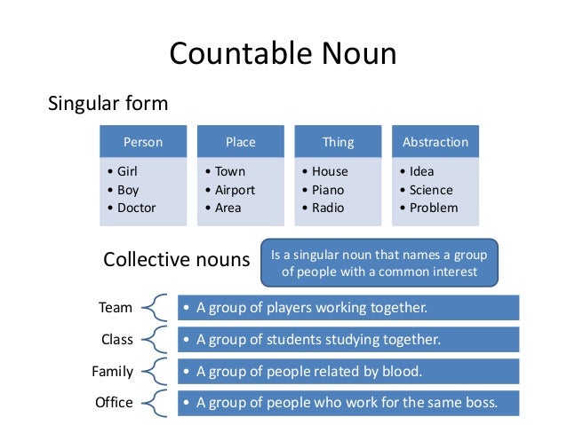 english review start nouns that start with the letter a