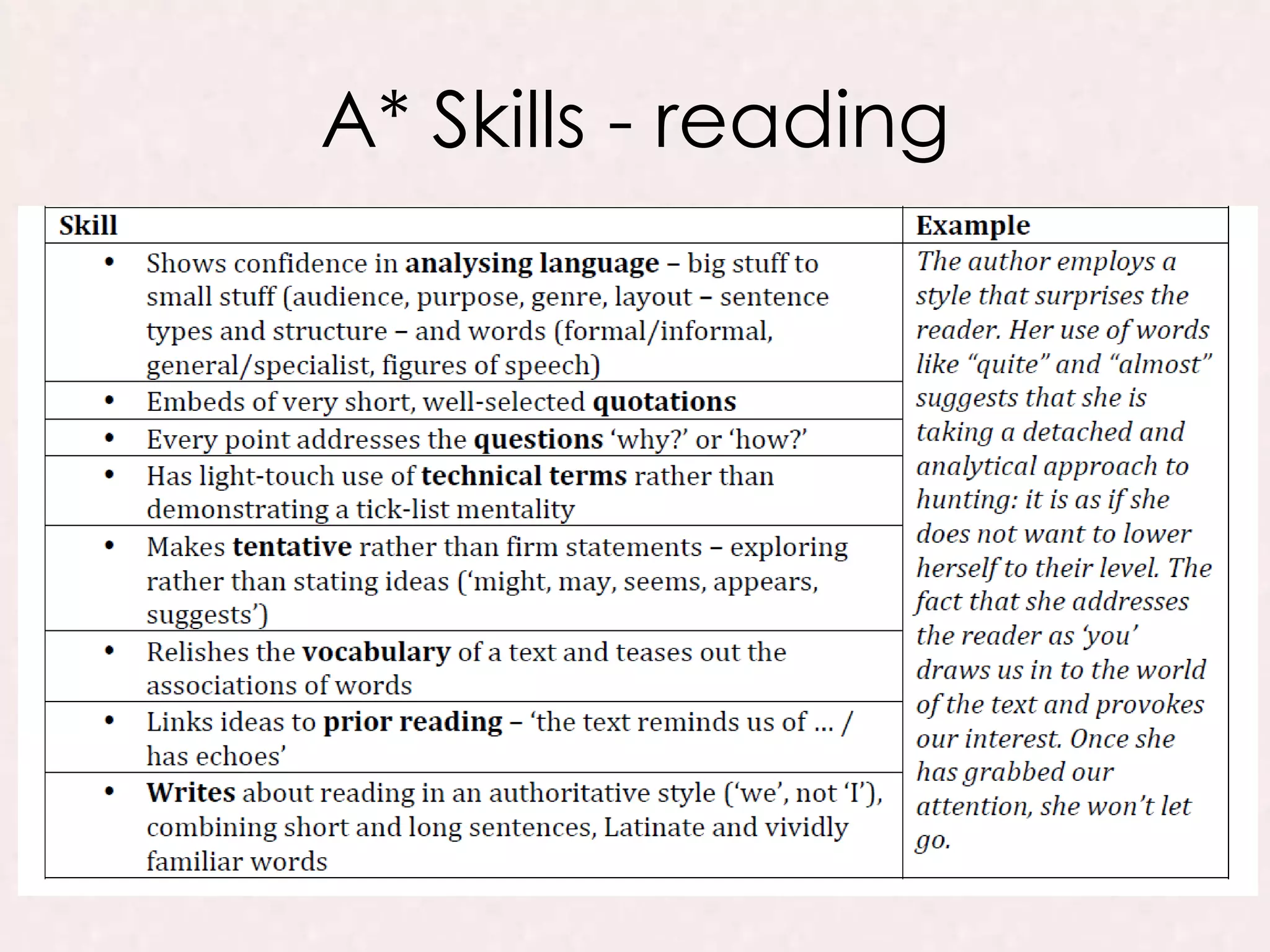 A* Skills - reading
 