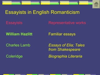 Essayists in English Romanticism

Essayists         Representative works

William Hazlitt   Familiar essays

Charles Lamb      Essays of Elia; Tales
                  from Shakespeare
Coleridge         Biographia Literaria
 