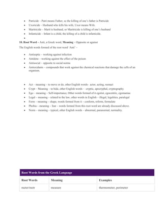  Patricide – Patri means Father, so the killing of one’s father is Patricide
 Uxoricide – Husband who kills his wife, Uxor means Wife.
 Maritricide – Marit is husband, so Maritricide is killing of one’s husband
 Infanticide – Infant is a child, the killing of a child is infanticide.

10. Root Word – Anti, a Greek word, Meaning – Opposite or against
The English words formed of the root word ‘Anti’ –
 Antiseptic – working against infection
 Antidote – working against the effect of the poison
 Antisocial – opposite to social norms
 Antioxidants – compounds that work against the chemical reactions that damage the cells of an
organism.
 Act – meaning – to move or do, other English words- actor, acting, reenact
 Crypt – Meaning – to hide, other English words – cryptic, apocryphal, cryptography
 Ego – meaning – Self-importance, Other words formed of it egotist, egocentric, egomaniac
 Legal – meaning – related to the law, other words in English – illegal, legalities, paralegal
 Form – meaning – shape, words formed from it – conform, reform, formulate
 Phobia – meaning – fear – words formed from this root word are already discussed above.
 Norm – meaning – typical, other English words – abnormal, paranormal, normality.
Root Words from the Greek Language
Root Words Meaning Examples
meter/metr measure thermometer, perimeter
 