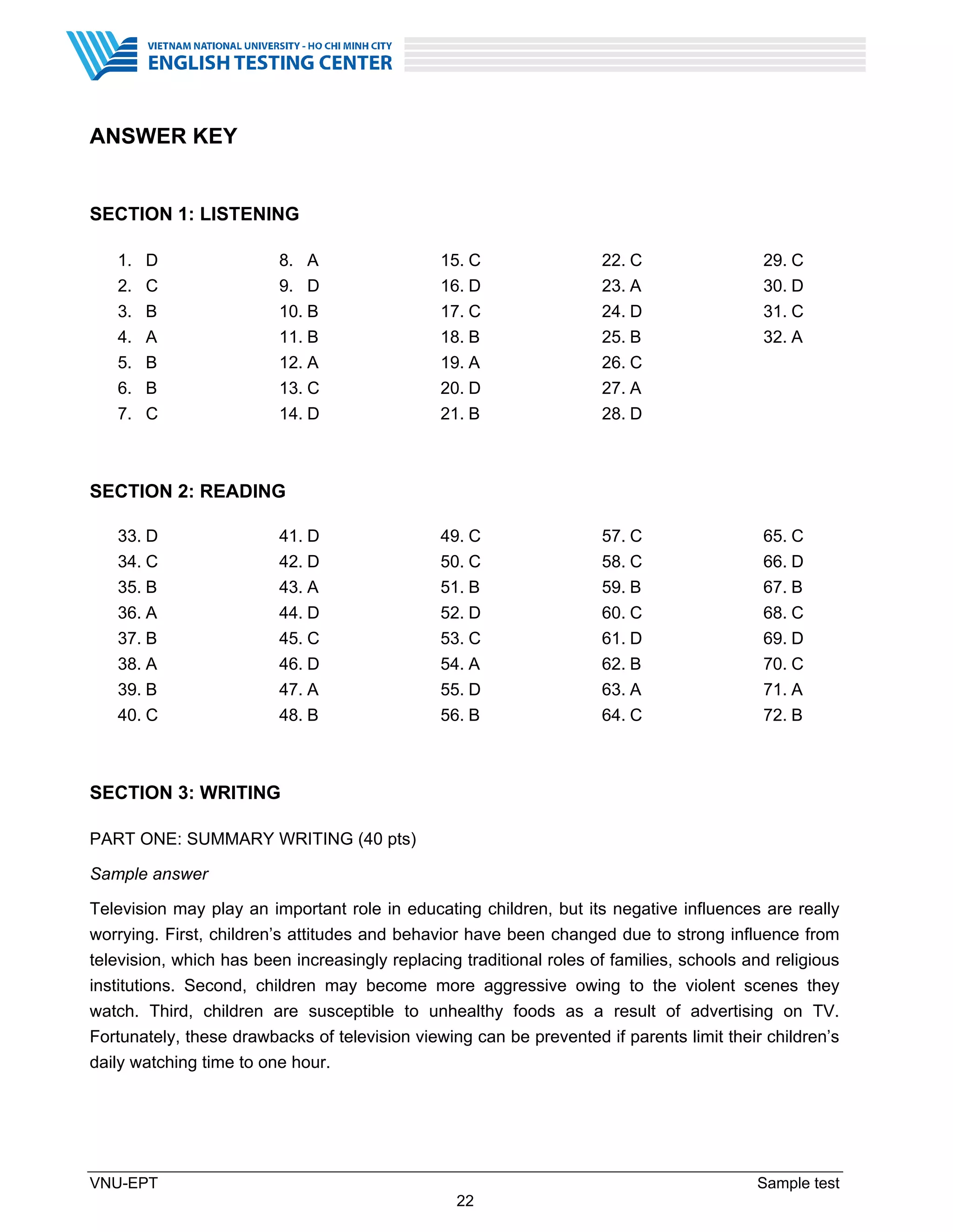 VNU-EPT Sample test
22
ANSWER KEY
SECTION 1: LISTENING
1. D
2. C
3. B
4. A
5. B
6. B
7. C
8. A
9. D
10. B
11. B
12. A
13. C
14. D
15. C
16. D
17. C
18. B
19. A
20. D
21. B
22. C
23. A
24. D
25. B
26. C
27. A
28. D
29. C
30. D
31. C
32. A
SECTION 2: READING
33. D
34. C
35. B
36. A
37. B
38. A
39. B
40. C
41. D
42. D
43. A
44. D
45. C
46. D
47. A
48. B
49. C
50. C
51. B
52. D
53. C
54. A
55. D
56. B
57. C
58. C
59. B
60. C
61. D
62. B
63. A
64. C
65. C
66. D
67. B
68. C
69. D
70. C
71. A
72. B
SECTION 3: WRITING
PART ONE: SUMMARY WRITING (40 pts)
Sample answer
Television may play an important role in educating children, but its negative influences are really
worrying. First, children’s attitudes and behavior have been changed due to strong influence from
television, which has been increasingly replacing traditional roles of families, schools and religious
institutions. Second, children may become more aggressive owing to the violent scenes they
watch. Third, children are susceptible to unhealthy foods as a result of advertising on TV.
Fortunately, these drawbacks of television viewing can be prevented if parents limit their children’s
daily watching time to one hour.
 