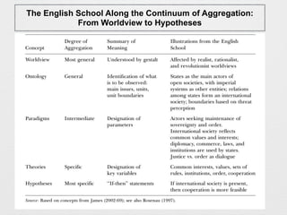 English school of thought | PDF