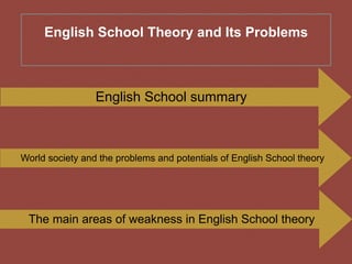 English school of thought | PDF