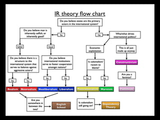English school of thought | PDF