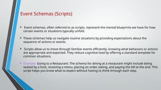 English Seminar Coginitivism-SchemaPPT.pptx
