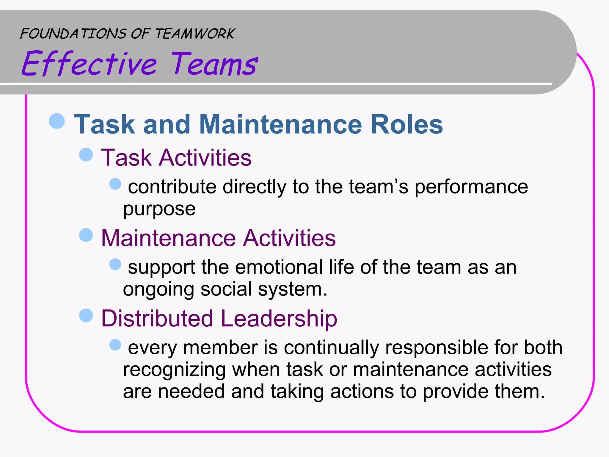 Importance of teamwork in an organization ppt