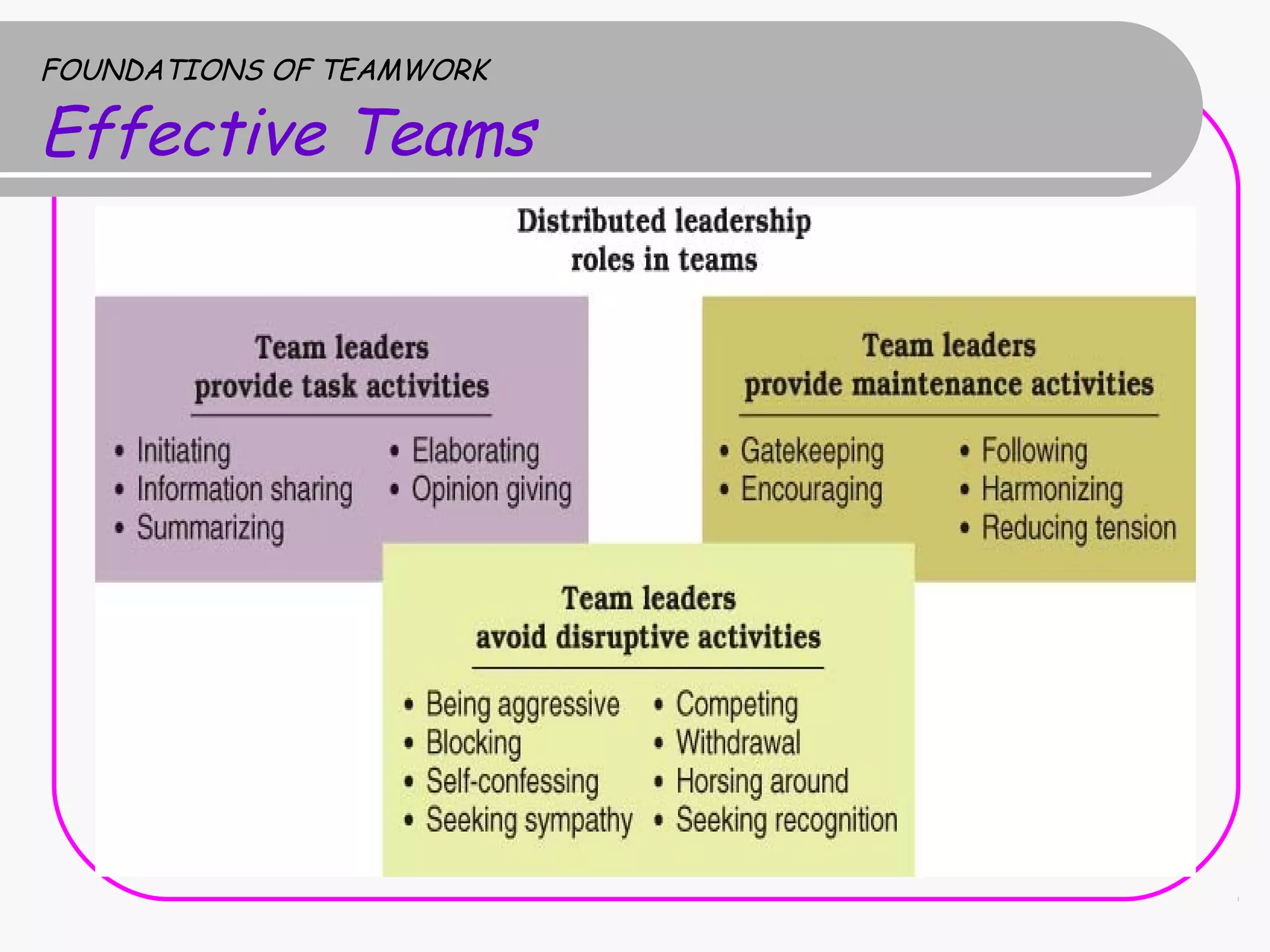 Importance of teamwork in an organization ppt