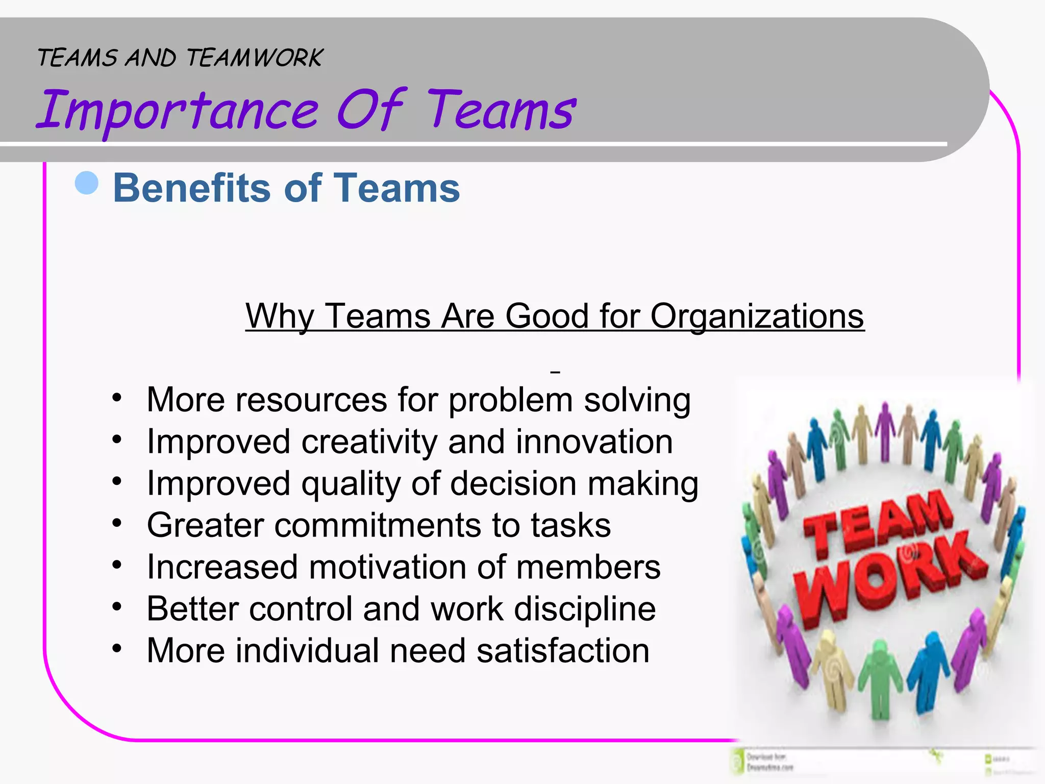 Importance of teamwork in an organization ppt