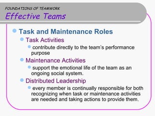 FOUNDATIONS OF TEAMWORK
Effective Teams
Task and Maintenance Roles
Task Activities
contribute directly to the team’s performance
purpose
Maintenance Activities
support the emotional life of the team as an
ongoing social system.
Distributed Leadership
every member is continually responsible for both
recognizing when task or maintenance activities
are needed and taking actions to provide them.
 