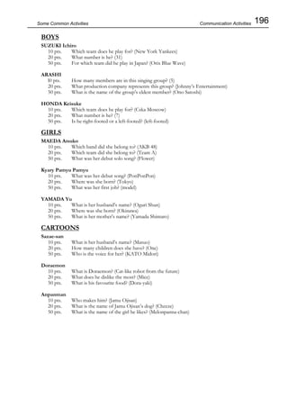 196Some Common Activities
BOYS
SUZUKI Ichiro
10 pts. Which team does he play for? (New York Yankees)
20 pts. What number is he? (31)
50 pts. For which team did he play in Japan? (Orix Blue Wave)
ARASHI
l0 pts. How many members are in this singing group? (5)
20 pts. What production company represents this group? (Johnny’s Entertainment)
50 pts. What is the name of the group’s eldest member? (Ono Satoshi)
HONDA Keisuke
10 pts. Which team does he play for? (Cska Moscow)
20 pts. What number is he? (7)
50 pts. Is he right-footed or a left-footed? (left-footed)
GIRLS
MAEDA Atsuko
10 pts. Which band did she belong to? (AKB 48)
20 pts. Which team did she belong to? (Team A)
50 pts. What was her debut solo song? (Flower)
Kyary Pamyu Pamyu
10 pts. What was her debut song? (PonPonPon)
20 pts. Where was she born? (Tokyo)
50 pts. What was her first job? (model)
YAMADA Yu
10 pts. What is her husband’s name? (Oguri Shun)
20 pts. Where was she born? (Okinawa)
50 pts. What is her mother’s name? (Yamada Shintaro)
CARTOONS
Sazae-san
10 pts. What is her husband’s name? (Masuo)
20 pts. How many children does she have? (One)
50 pts. Who is the voice for her? (KATO Midori)
Doraemon
10 pts. What is Doraemon? (Cat-like robot from the future)
20 pts. What does he dislike the most? (Mice)
50 pts. What is his favourite food? (Dora-yaki)
Anpanman
10 pts. Who makes him? (Jamu Ojisan)
20 pts. What is the name of Jamu Ojisan’s dog? (Cheeze)
50 pts. What is the name of the girl he likes? (Melonpanna-chan)
Communication Activities
 