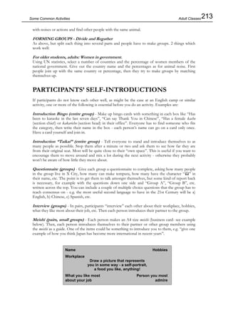213Some Common Activities
with noises or actions and find other people with the same animal.
FORMING GROUPS - Divide and Regather
As above, but split each thing into several parts and people have to make groups. 2 things which
work well:
For older students, adults: Women in government.
Using UN statistics, select a number of countries and the percentage of women members of the
national government. Give out the country name and the percentages as for animal noise. First
people join up with the same country or percentage, then they try to make groups by matching
themselves up.
PARTICIPANTS’ SELF-INTRODUCTIONS
If participants do not know each other well, as might be the case at an English camp or similar
activity, one or more of the following is essential before you do an activity. Examples are:
Introduction Bingo (entire group) - Make up bingo cards with something in each box like “Has
been to karaoke in the last seven days”, “Can say Thank You in Chinese”, “Has a female kacho
(section chief) or kakaricho (section head) in their office”. Everyone has to find someone who fits
the category, then write their name in the box - each person’s name can go on a card only once.
Have a card yourself and join in.
Introduction “Taikai” (entire group) - Tell everyone to stand and introduce themselves to as
many people as possible. Stop them after a minute or two and ask them to see how far they are
from their original seat. Most will be quite close to their “own space”. This is useful if you want to
encourage them to move around and mix a lot during the next activity - otherwise they probably
won’t be aware of how little they move about.
Questionnaire (groups) - Give each group a questionnaire to complete, asking how many people
in the group live in X City, how many can make tempura, how many have the character “山” in
their name, etc. The point is to get them to talk amongst themselves, but some kind of report back
is necessary, for example with the questions down one side and “Group A”, “Group B”, etc.
written across the top. You can include a couple of multiple choice questions that the group has to
reach consensus on - e.g. the most useful second language to have in the 21st Century will be a)
English, b) Chinese, c) Spanish, etc.
Interview (groups) - In pairs, participants “interview” each other about their workplace, hobbies,
what they like most about their job, etc. Then each person introduces their partner to the group.
Meishi (pairs, small groups) - Each person makes an A4 size meishi (business card- see example
below). Then, each person introduces themselves to their partner or other group members using
the meishi as a guide. One of the items could be something to introduce you to them, e.g. “give one
example of how you think Japan has become more international in recent years”.
Adult Classes
Name Hobbies
Workplace
Draw a picture that represents
you in some way - a self-portrait,
a food you like, anything!
What you like most Person you most
about your job admire
 