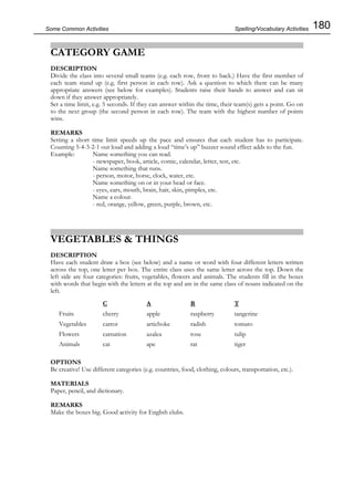180Some Common Activities
CATEGORY GAME
DESCRIPTION
Divide the class into several small teams (e.g. each row, front to back.) Have the first member of
each team stand up (e.g. first person in each row). Ask a question to which there can be many
appropriate answers (see below for examples). Students raise their hands to answer and can sit
down if they answer appropriately.
Set a time limit, e.g. 5 seconds. If they can answer within the time, their team(s) gets a point. Go on
to the next group (the second person in each row). The team with the highest number of points
wins.
REMARKS
Setting a short time limit speeds up the pace and ensures that each student has to participate.
Counting 5-4-3-2-1 out loud and adding a loud “time’s up” buzzer sound effect adds to the fun.
Example: Name something you can read.
- newspaper, book, article, comic, calendar, letter, test, etc.
Name something that runs.
- person, motor, horse, clock, water, etc.
Name something on or in your head or face.
- eyes, ears, mouth, brain, hair, skin, pimples, etc.
Name a colour.
- red, orange, yellow, green, purple, brown, etc.
VEGETABLES & THINGS
DESCRIPTION
Have each student draw a box (see below) and a name or word with four different letters written
across the top, one letter per box. The entire class uses the same letter across the top. Down the
left side are four categories: fruits, vegetables, flowers and animals. The students fill in the boxes
with words that begin with the letters at the top and are in the same class of nouns indicated on the
left.
OPTIONS
Be creative! Use different categories (e.g. countries, food, clothing, colours, transportation, etc.).
MATERIALS
Paper, pencil, and dictionary.
REMARKS
Make the boxes big. Good activity for English clubs.
Spelling/Vocabulary Activities
C A R T
Fruits cherry apple raspberry tangerine
Vegetables carrot artichoke radish tomato
Flowers carnation azalea rose tulip
Animals cat ape rat tiger
 
