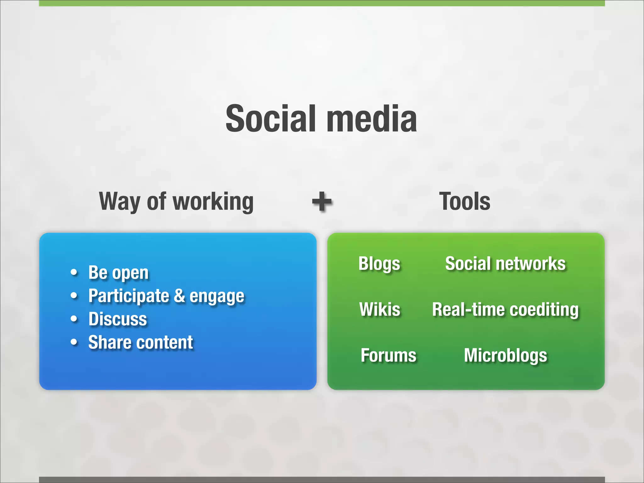 Social media

     Way of working        +            Tools

•   Be open                    Blogs     Social networks
•   Participate & engage
                               Wikis    Real-time coediting
•   Discuss
•   Share content
                               Forums       Microblogs
 