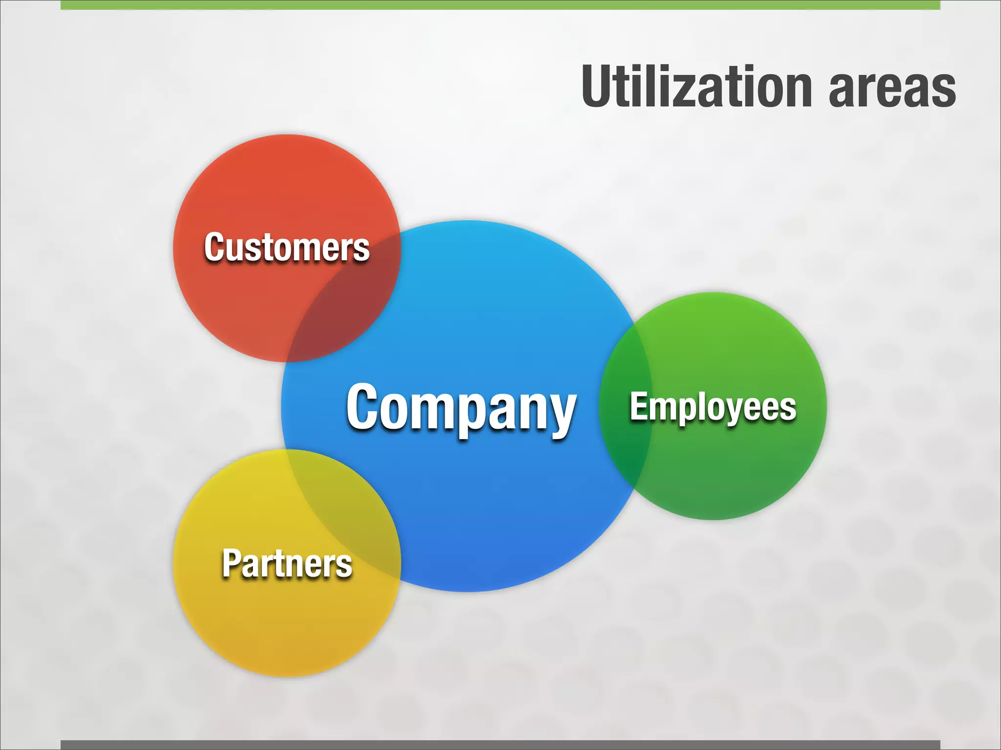 Utilization areas

Customers



       Company     Employees



Partners
 