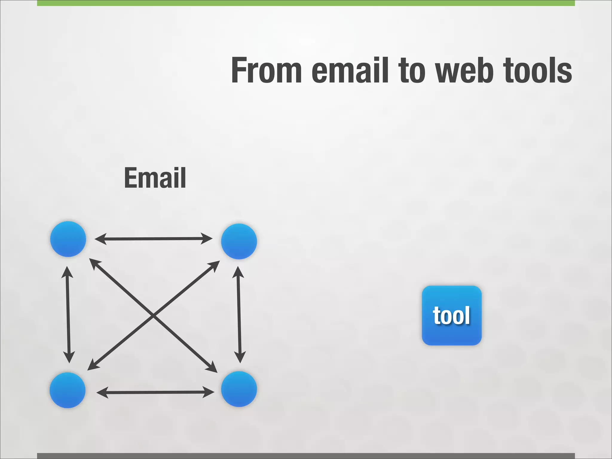From email to web tools

Email



                     tool
 