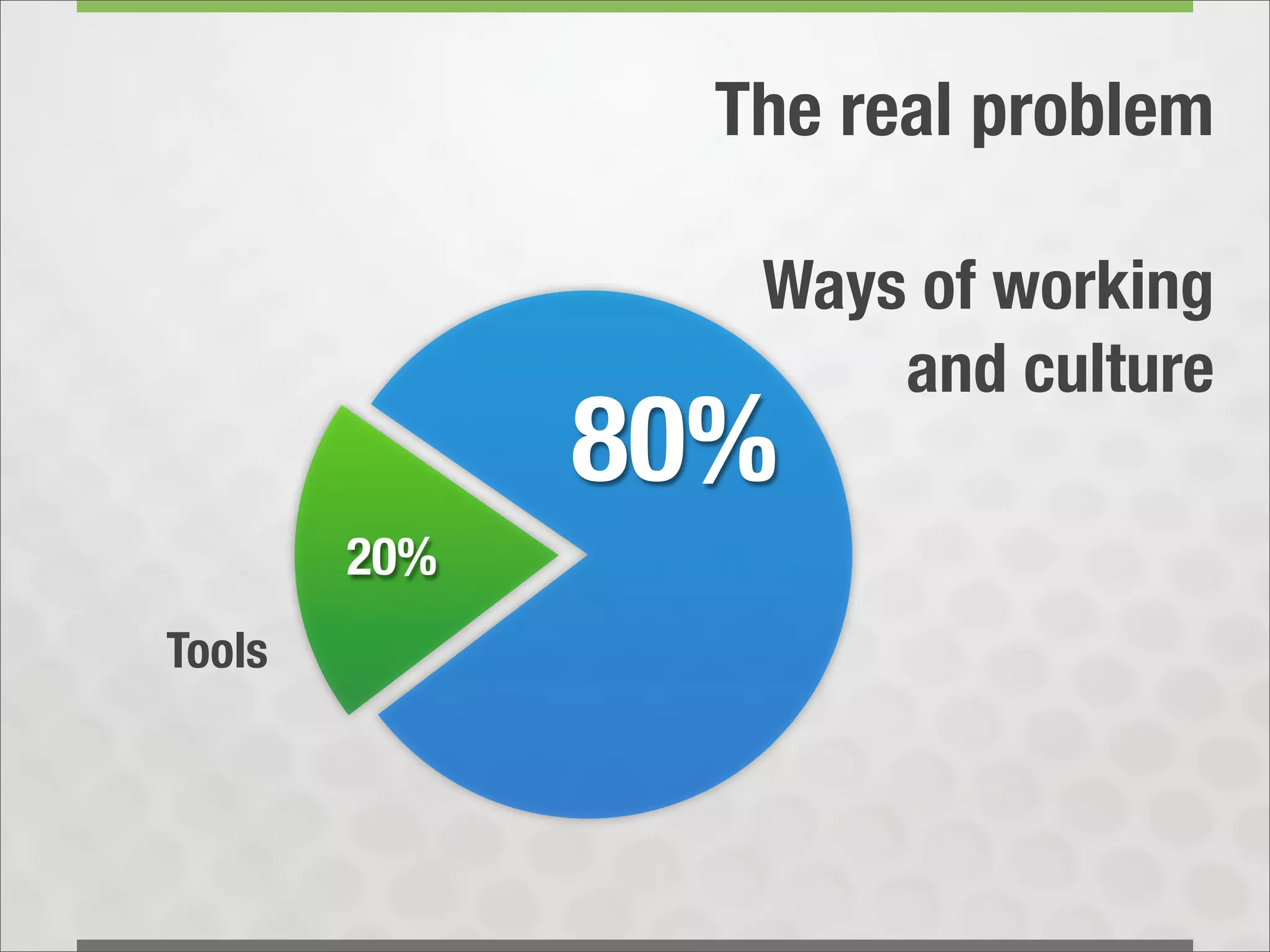 The real problem

                 Ways of working
                     and culture
              80%
        20%
Tools
 